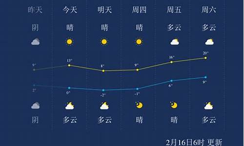 南通如东天气预报一周 7天_南通如东天气预报