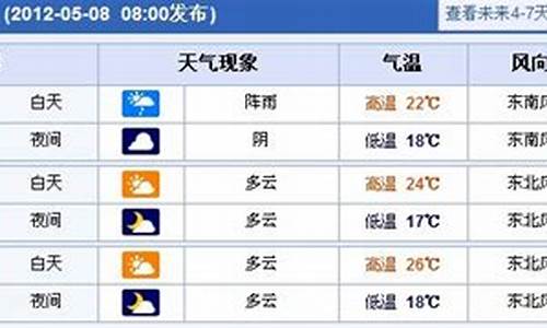 末来一周上海天气预报_上海未来一周天气情况怎样变化最大呢