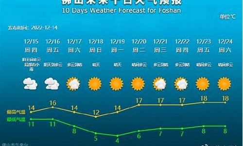 佛山一周天气预抿_佛山的一周天气