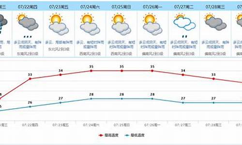 东莞这星期天气预报_东莞本周天气预报