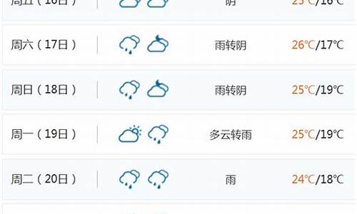 海南天气预报15天准确率_海南天气预报15天准确