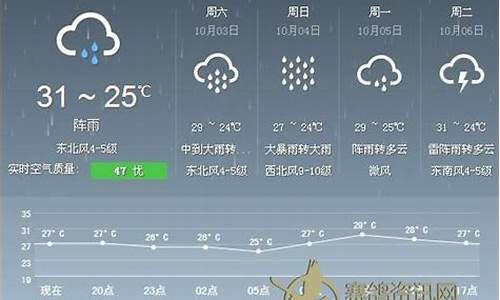 海口天气预报15天查询最新消息表_海口天气预报15天查询最新消息