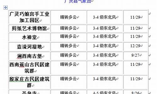 广灵天气预报15天_广灵天气预报15天准确时段