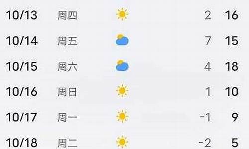 平泉市天气预报_平泉市天气预报2345查询