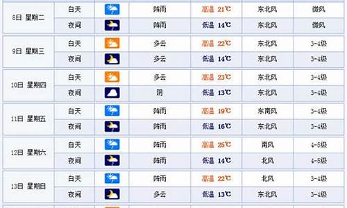 温州一周天气预报15天查询系统_温州一周天气预报查询结果最新消息今天