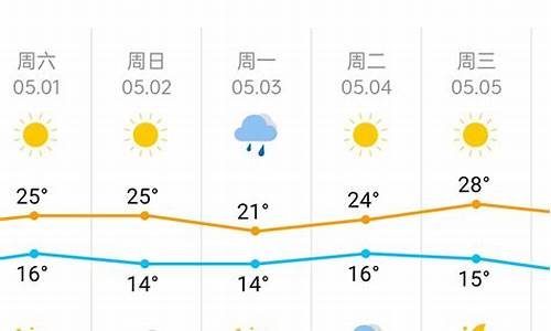 天津市一周天气预报查询一周_天津市一周天气预报查询