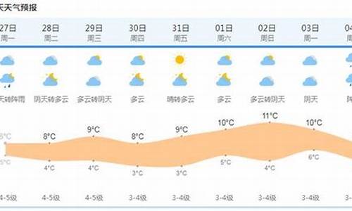 上海天气15天查询精准预报最新版_上海天气预报15天天气预报查询2345