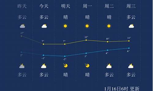 常州一周天气预预报15天最新通知全文_常州一周天气预预报15天最新通知全文下载