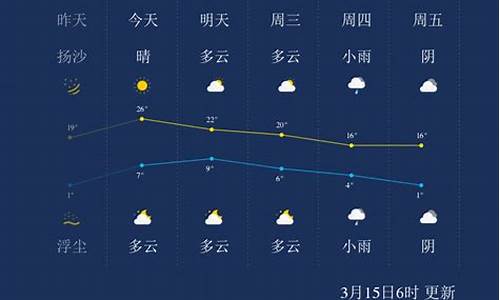 兰州天气时间点预报_兰州天气预报查询一周详细到小时