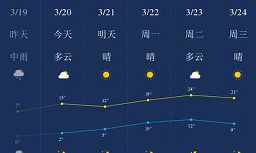 石家庄一周天气预报15天查询结果最新消息_石家庄一周天气预报查询15天气