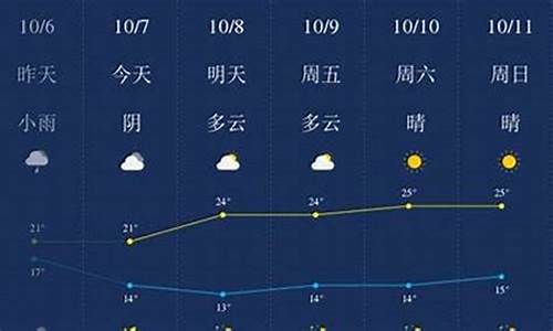 赣榆区天气预报_赣榆区天气预报15天查询