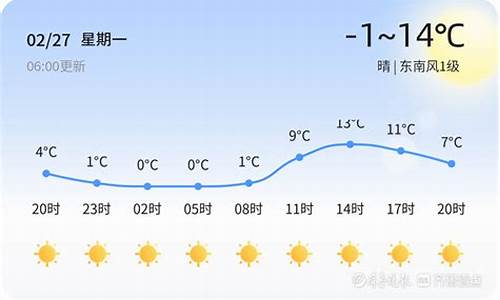 潍坊未来一周的天气_潍坊未来一周天气2345查询结果