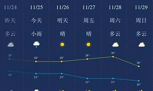 三亚天气预报一周天气预报15天最新通知最新_三亚天气预报15天查询