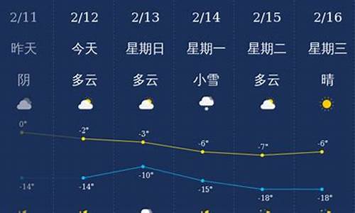 铁岭天气预报30天查询结果_铁岭天气预报30天查询结果最新