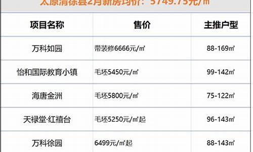 太原房价_太原房价排名