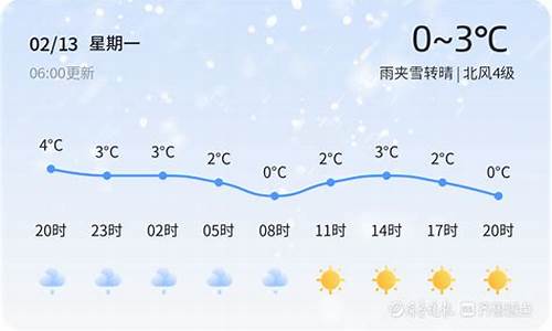 青岛天气情况最新今天_青岛天气情况