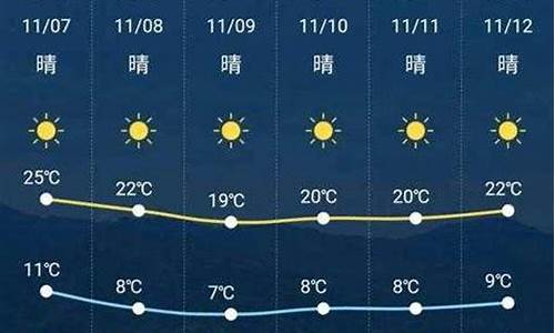 新晃天气预报_新晃天气预报一个月