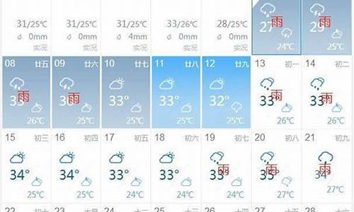 扬州未来15天天气预报_扬州未来15天天气