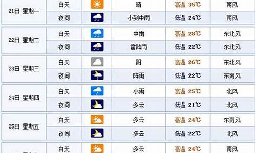 烟台一周天气预报天_山东烟台一周天气预报查询最新消息最新