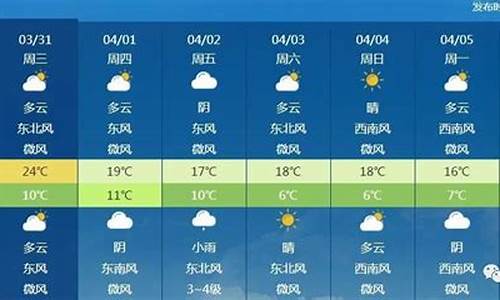 北京一周天气预报七天穿衣指数一览表_北京天气15天预报穿衣指数