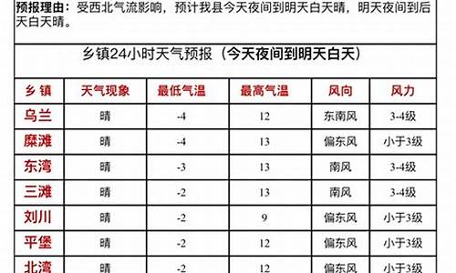 靖远县今日天气_靖远天气预报天气