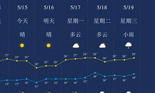 云南丽江天气预报15天查询结果_云南丽江天气预报15天查询结果丽江天气