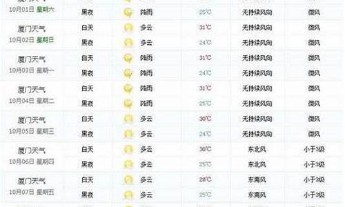 夏门风景点天气15天夏门从初二到初九都穿什么_夏门风景点天气15天