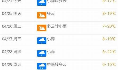 北屯天气预报一周7天_北屯天气预报一周天气