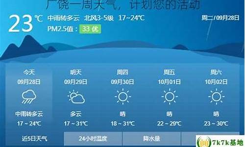 广饶天气预报一周天气_广饶一周天气情况怎么样了