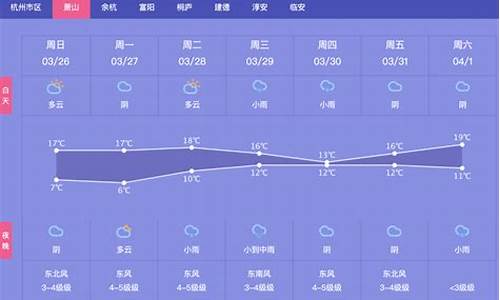 杭州未来一周天气趋势如何_杭州地区未来一周天气预报