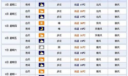 临沂天气预报30天查询表_临沂天气预报30天查询2345