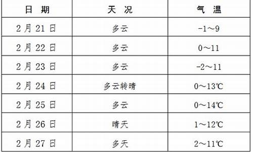 眉县天气预报一周7天查询_眉县天气预报一周7天查询