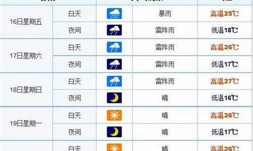 长春天气预报15天查询最新消息今天_长春天气预报15天查询全