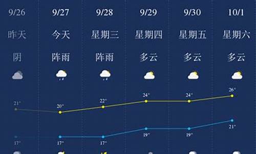 乐山天气预报7天准确_乐山天气预报7天查询