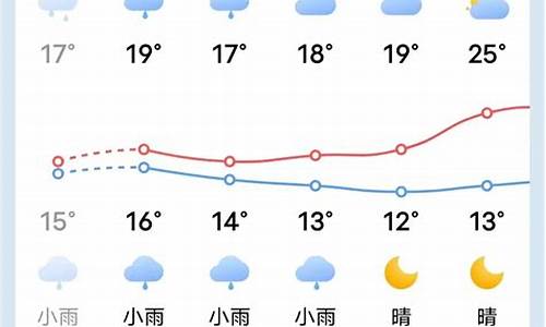 清流天气预报15天_清流天气预报15天气报