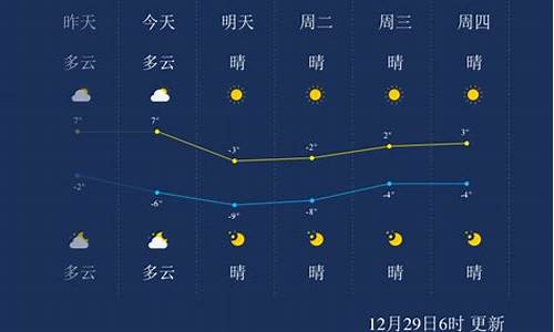 天津天气预报一周15天30天天气查询2345_天津天气预报一周天气预报15天最新通知