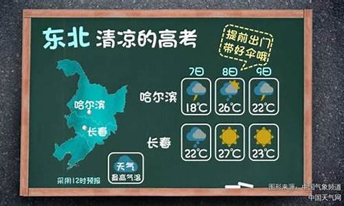 七月哈尔滨天气预报_7月10号哈尔滨天气