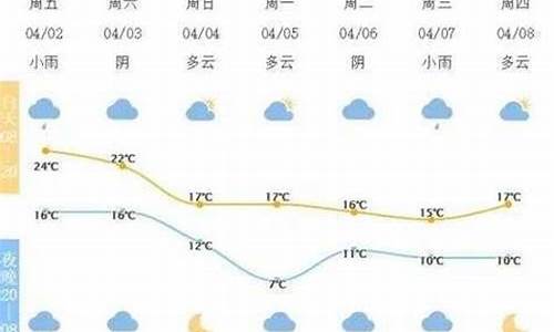 宁波2345天气预报_宁波天气预报24小时分析