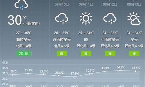 武汉天气预报15天查询最新消息恩_武汉天气预报15天查询最新消息恩施咸丰天气预报