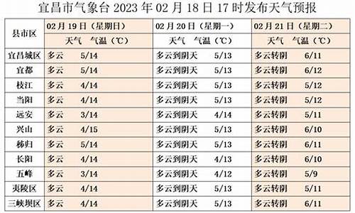 宜昌未来一周天气怎么样啊_宜昌未来一周的天气预报