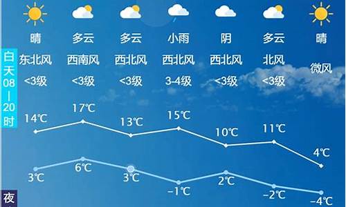 长春未来一周天天气预报_吉林长春未来一周天气预报最新消息