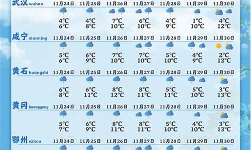 湖北天气预报15天气报气_湖北15日天气