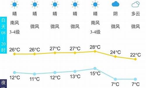 泰安未来十五天天气预报_泰安未来十五天天气预报最新