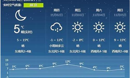 营口天气预报一周的天气_营口天气预报一周七天