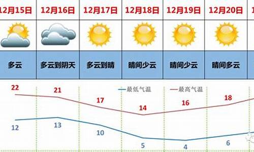 十湛江五天天气预报_湛江天气50天