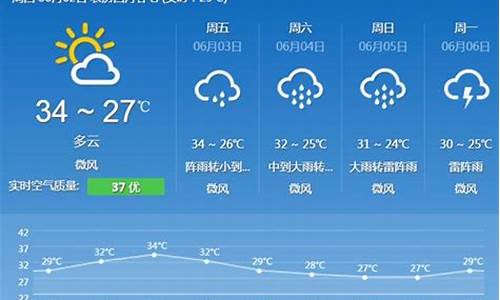 广州天气预报15天查询最新消息天气预报_广州天气查询15天天