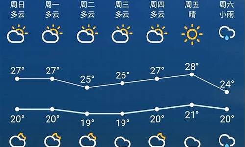 苏州未来一周天气情况及温度预报_苏州未来天气预报15天