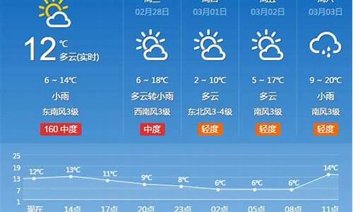 河南省天气预报查询一周七天_河南省天气预报查询一周