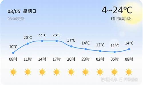 山东菏泽天气最冷是多少度_山东菏泽天气