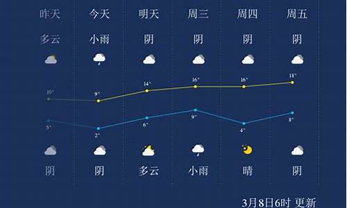 周口市沈丘县天气预报_周口市沈丘县天气预报未来15天